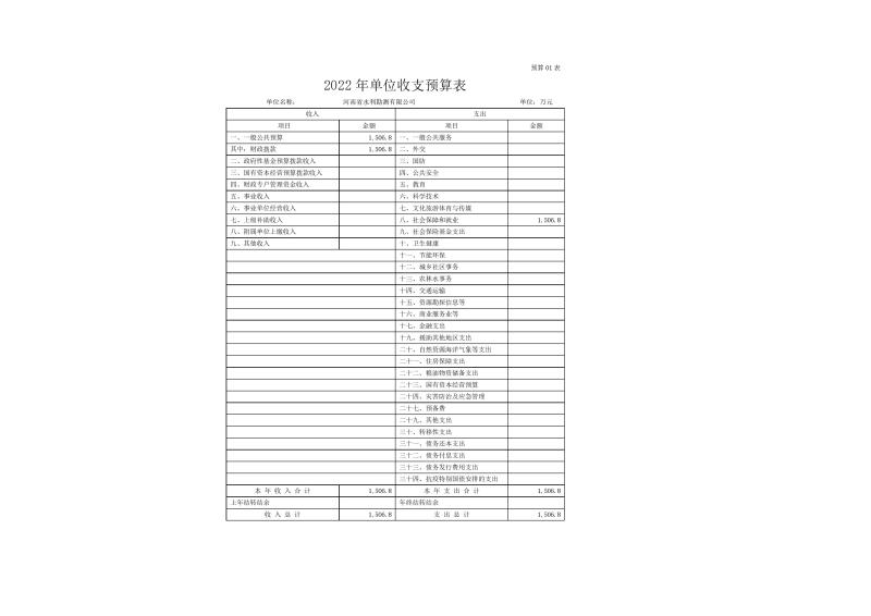 河南省水利勘測有限公司2022年部門預算公開資料0007.jpg