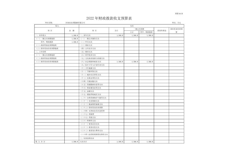 河南省水利勘測有限公司2022年部門預算公開資料0010.jpg