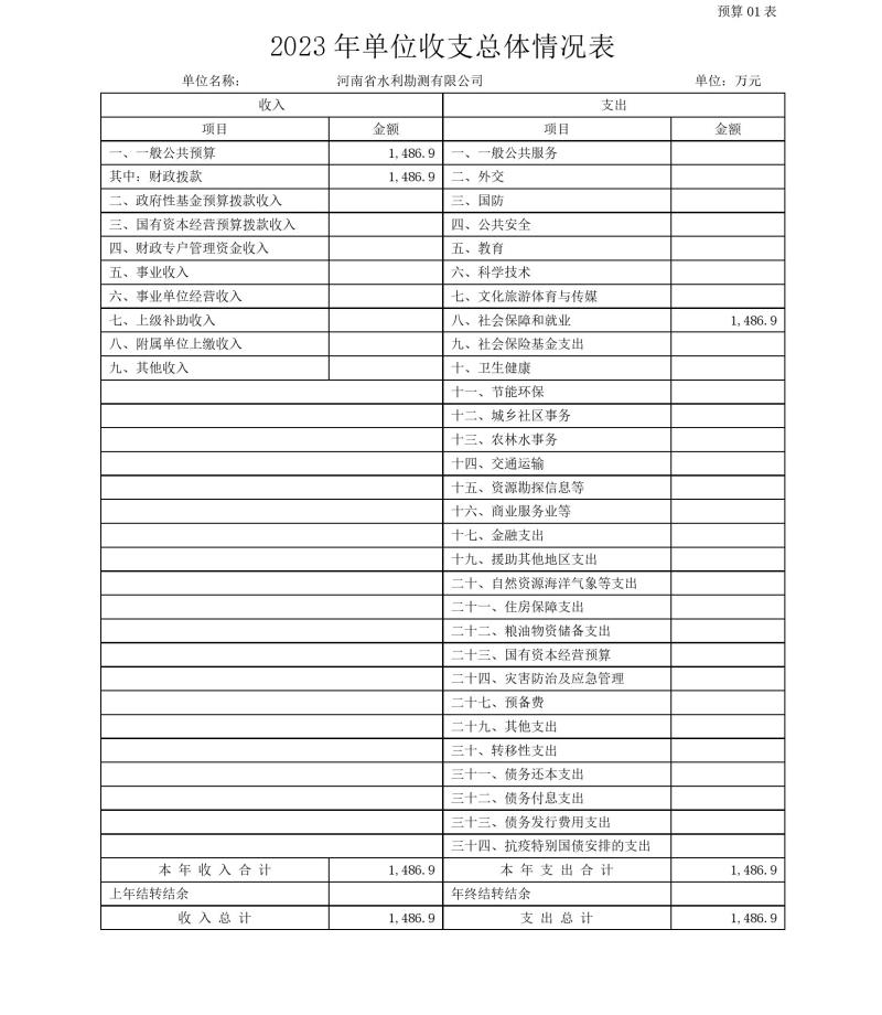 河南省水利勘測(cè)有限公司2023年預(yù)算公開(kāi)_202302252210340009.jpg