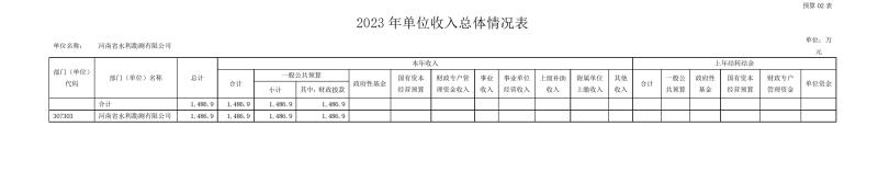 河南省水利勘測(cè)有限公司2023年預(yù)算公開(kāi)_202302252210340010.jpg