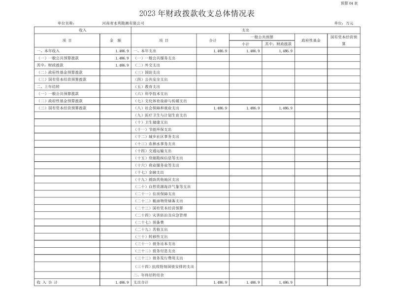 河南省水利勘測(cè)有限公司2023年預(yù)算公開(kāi)_202302252210340012.jpg