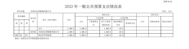 河南省水利勘測(cè)有限公司2023年預(yù)算公開(kāi)_202302252210340013.jpg