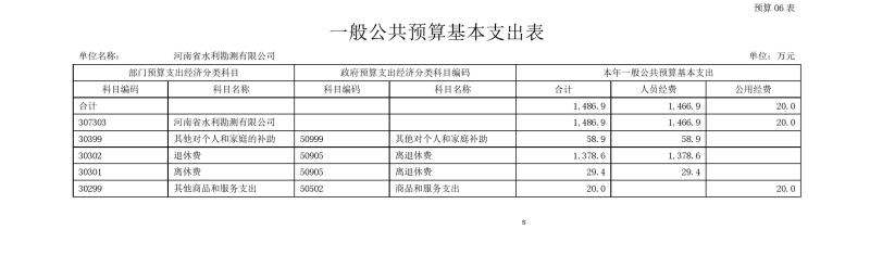 河南省水利勘測(cè)有限公司2023年預(yù)算公開(kāi)_202302252210340014.jpg