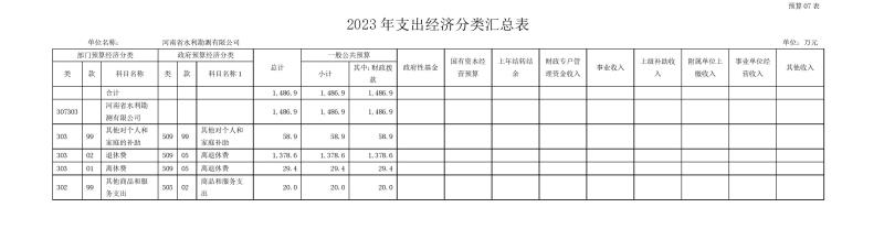 河南省水利勘測(cè)有限公司2023年預(yù)算公開(kāi)_202302252210340015.jpg