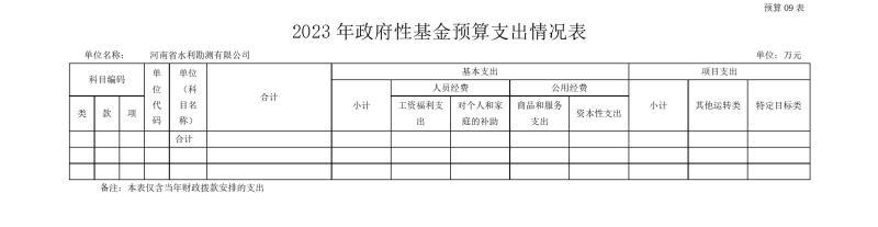 河南省水利勘測(cè)有限公司2023年預(yù)算公開(kāi)_202302252210340017.jpg