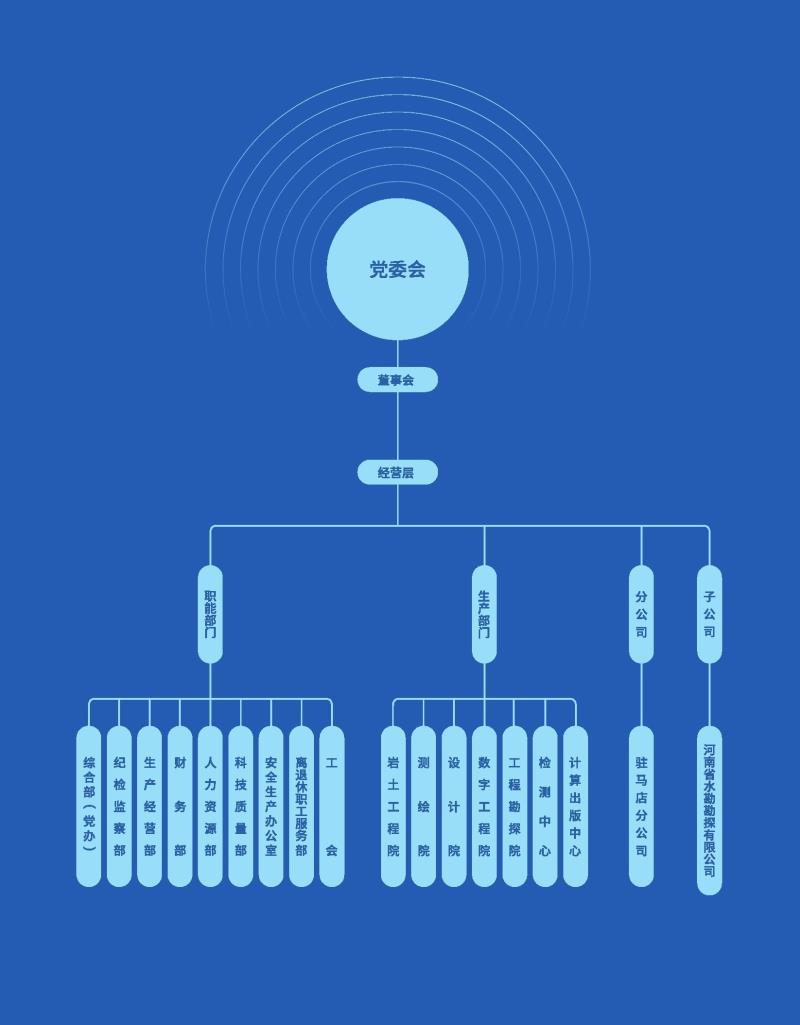 組織機構(gòu).jpg